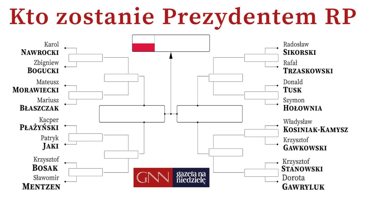 Kandydaci w wyborach prezydenckich 2025 Kto zostanie prezydentem RP 2025 Kto startuje w wyborach prezydenckich Mapa kandydatów